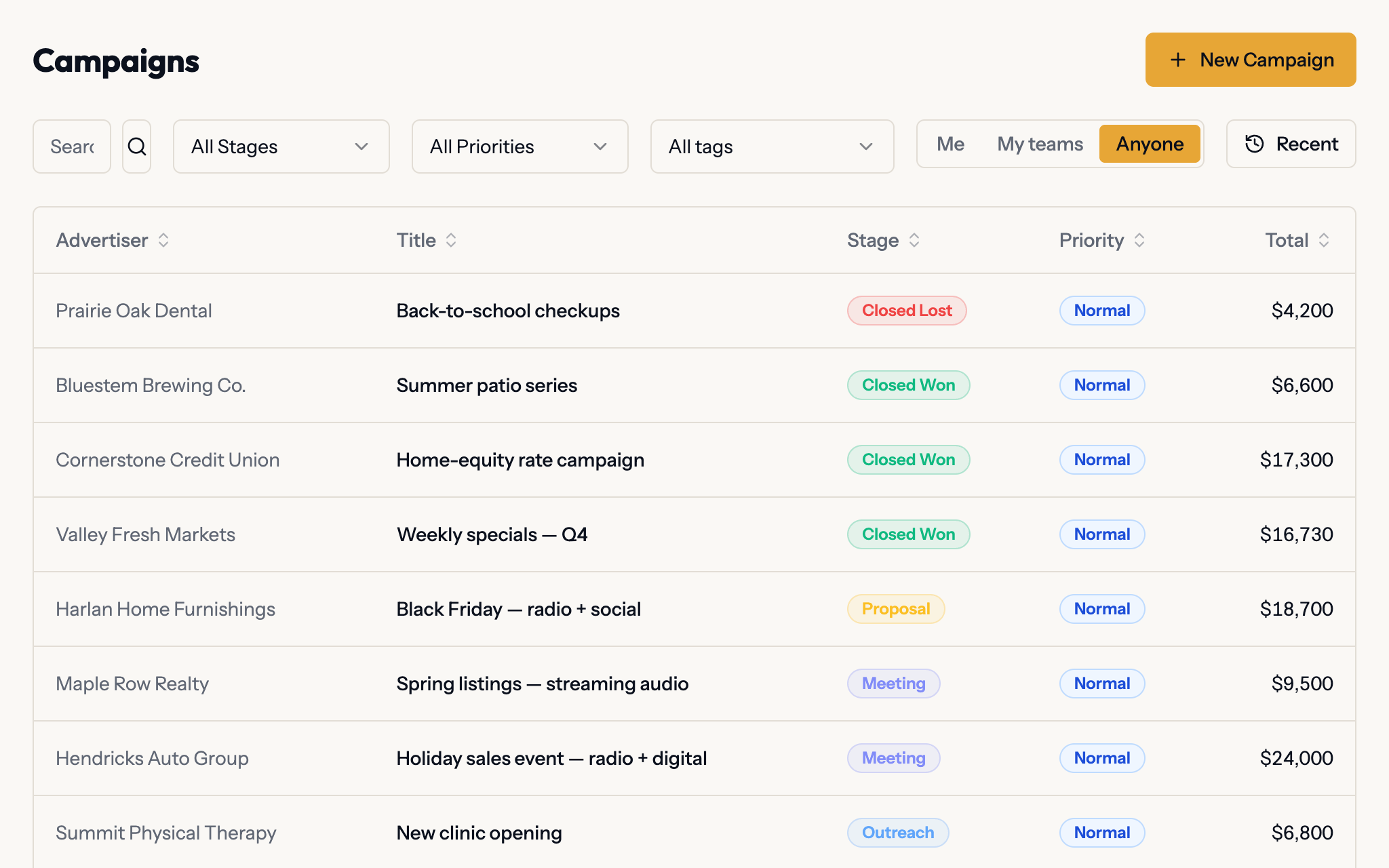 Campaigns list in Planes with advertisers at Prospect, Outreach, Meeting, Proposal and Closed stages, each with its budget